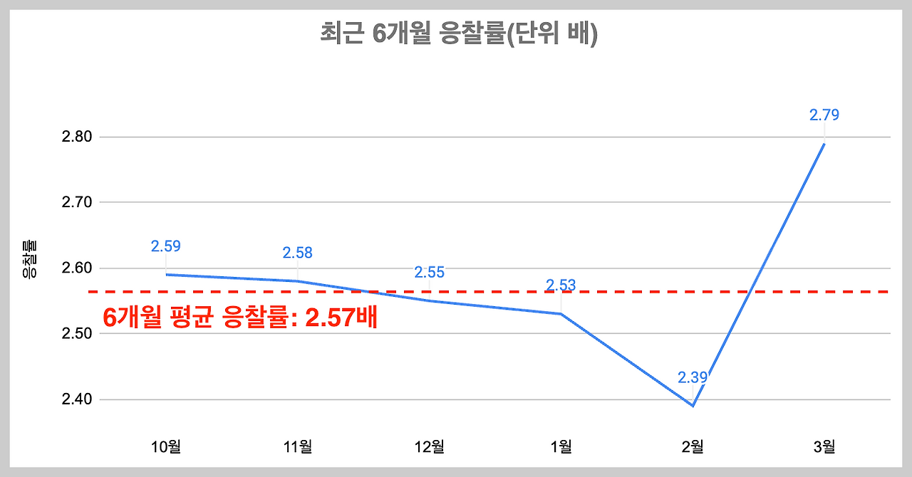 스크린샷 2024-03-20 오후 12.50.18.png