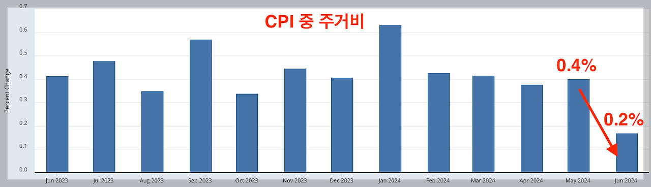 스크린샷 2024-07-13 오후 2.42.00.png
