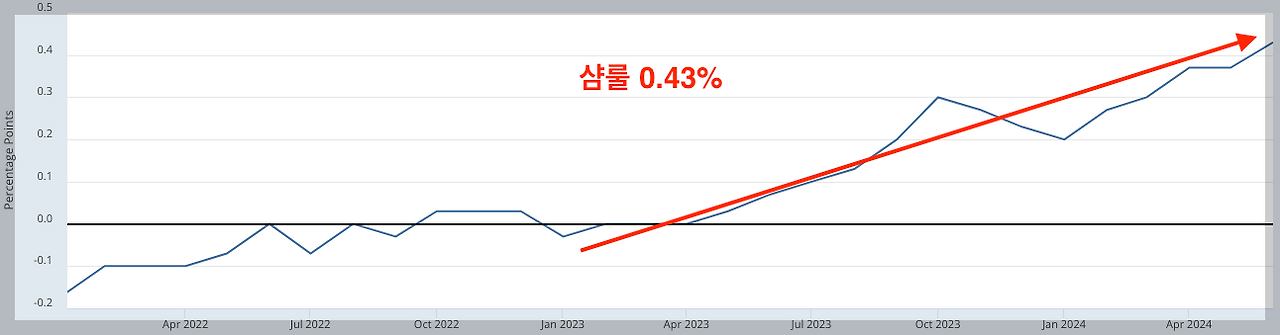 스크린샷 2024-07-06 오후 7.53.47.png