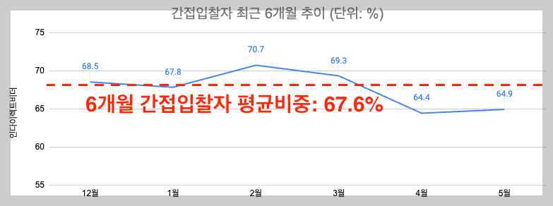 스크린샷 2024-05-11 오후 10.30.47.png