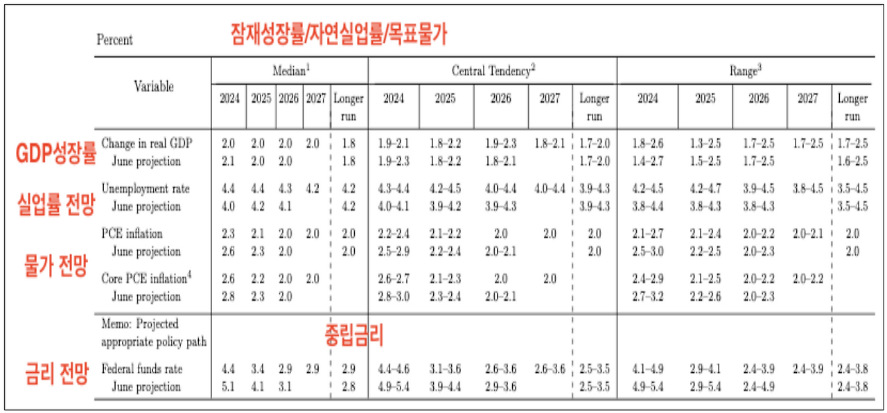 스크린샷 2024-09-21 오후 12.30.05.png