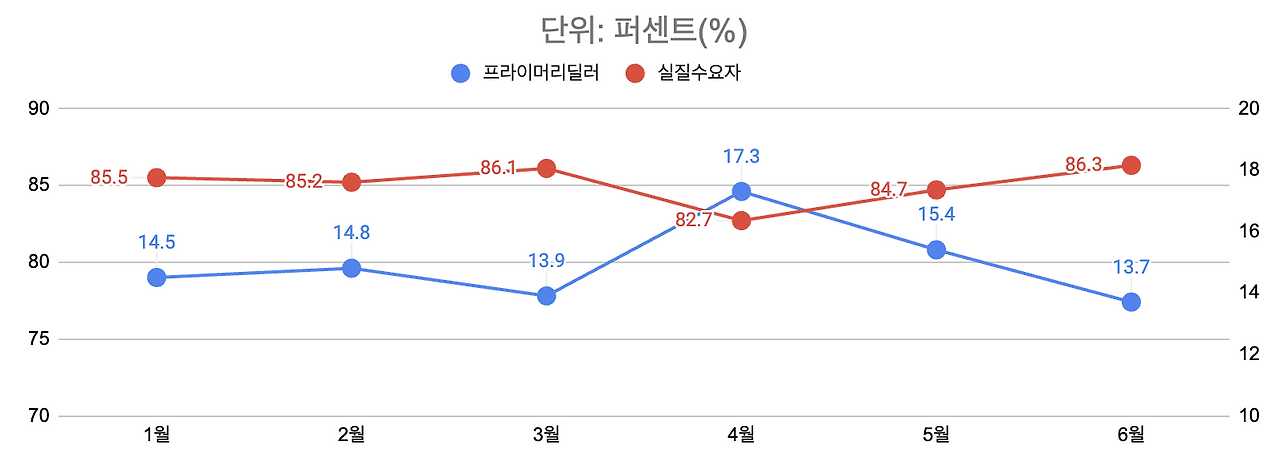 스크린샷 2024-06-14 오후 4.46.22.png