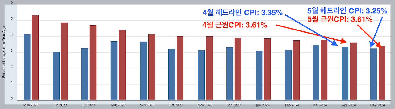 스크린샷 2024-06-13 오전 12.09.29.png