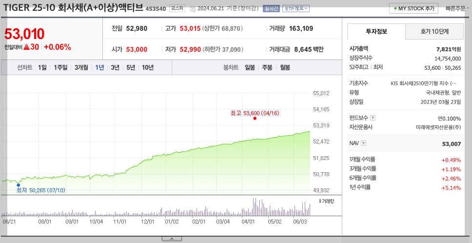 스크린샷 2024-06-24 오전 12.46.07.png