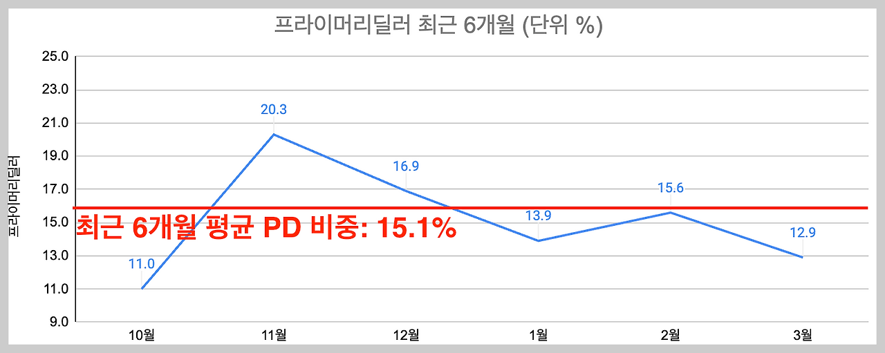 스크린샷 2024-03-28 오후 7.36.14.png