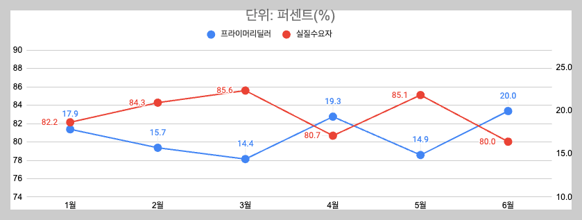스크린샷 2024-06-11 오후 11.56.51.png