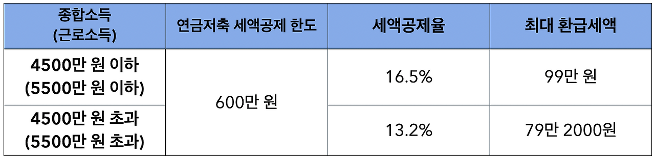 스크린샷 2024-02-17 오후 5.59.55.png