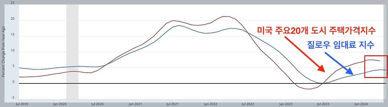 스크린샷 2024-07-13 오후 2.53.01.png