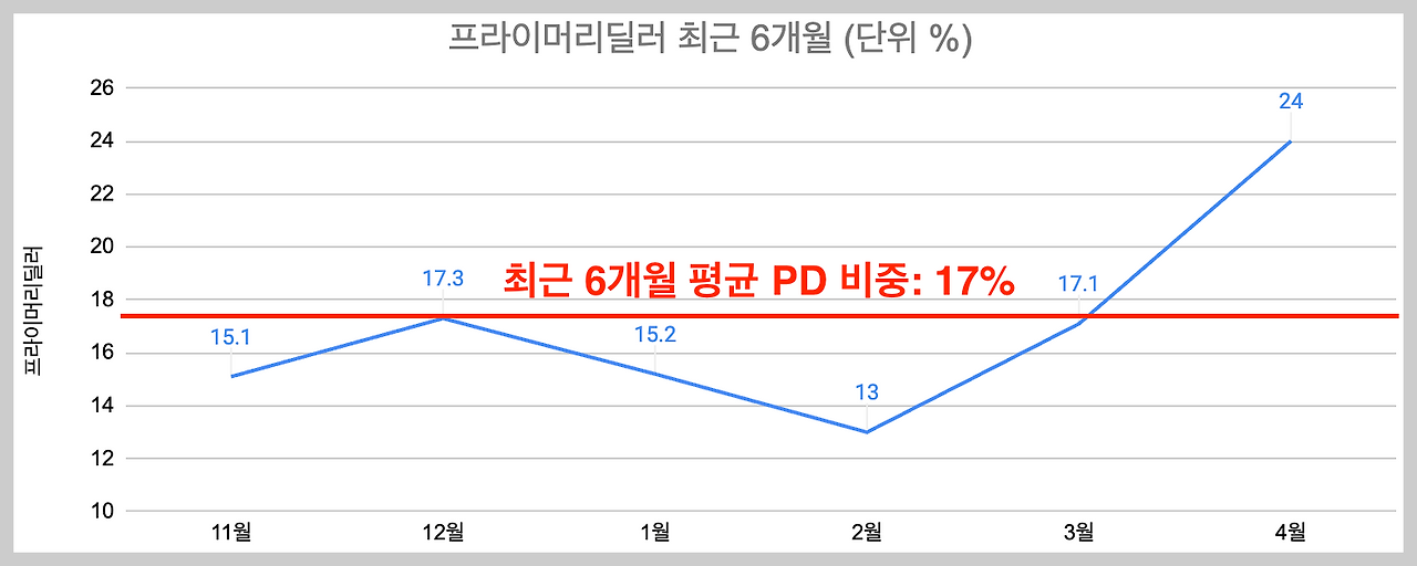 스크린샷 2024-04-11 오후 6.39.26.png