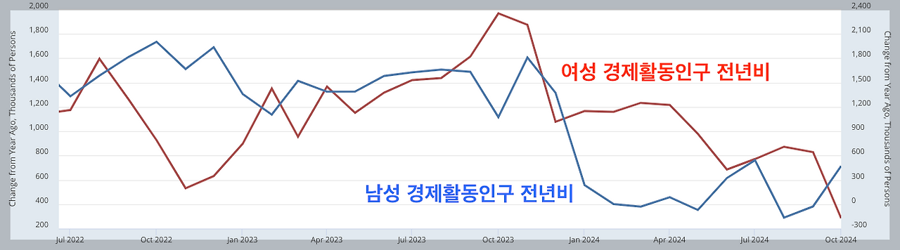스크린샷 2024-11-02 오후 10.00.20.png