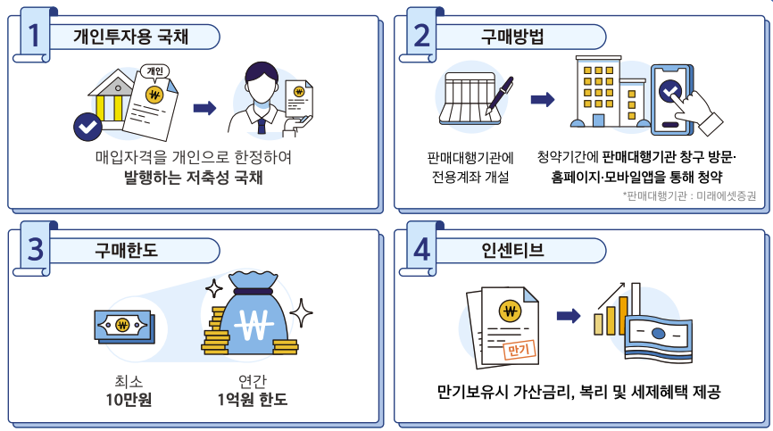 스크린샷 2024-06-15 오전 12.22.43.png