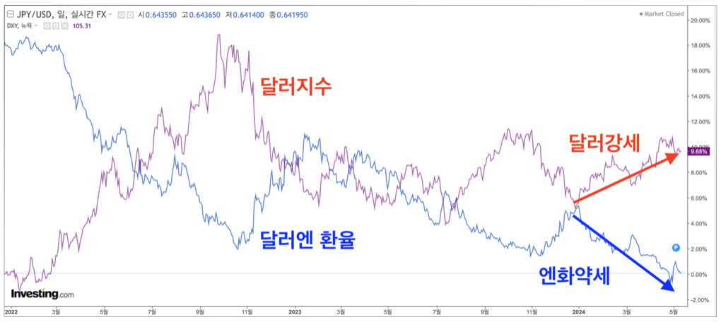 스크린샷 2024-05-13 오후 11.48.45.png