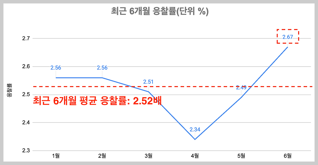 스크린샷 2024-06-12 오후 5.38.53.png