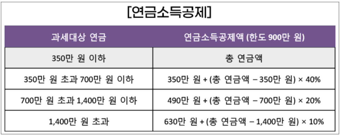 스크린샷 2024-11-08 오후 4.51.45.png
