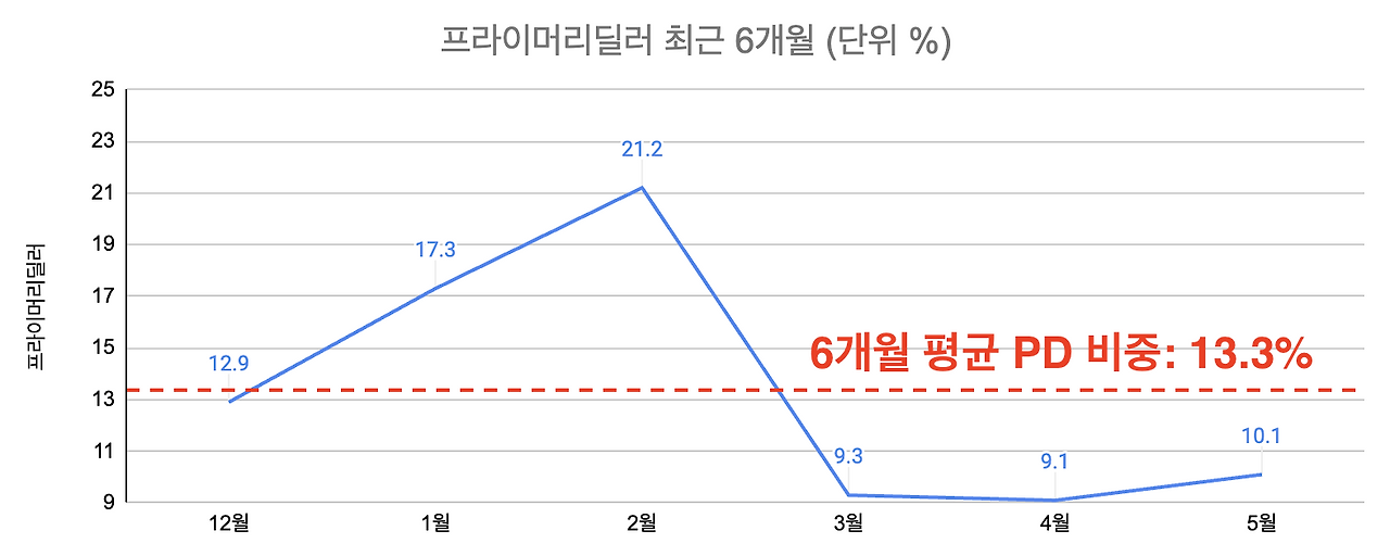 스크린샷 2024-05-23 오후 2.20.09.png