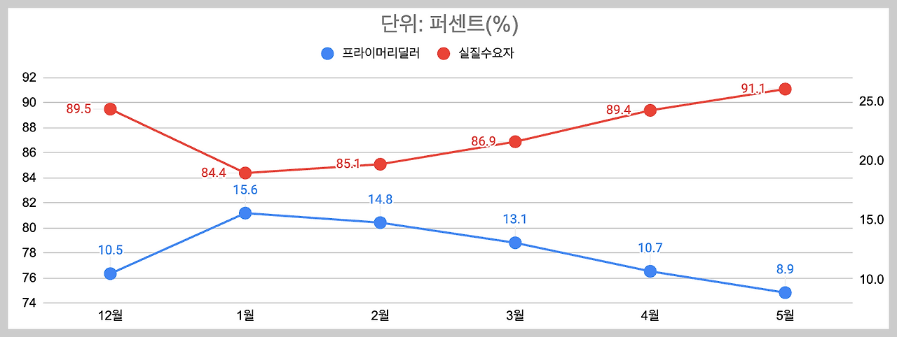 스크린샷 2025-05-31 오후 7.28.18.png