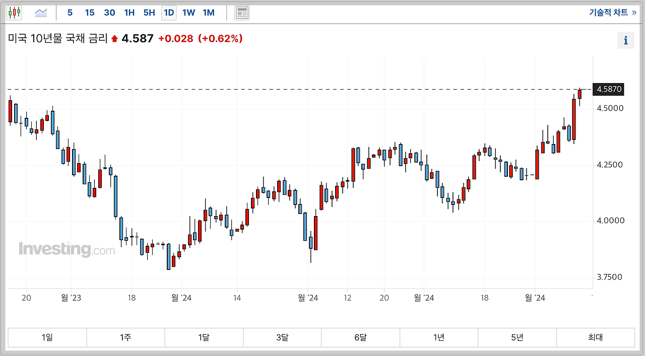 스크린샷 2024-04-12 오전 12.30.08.png