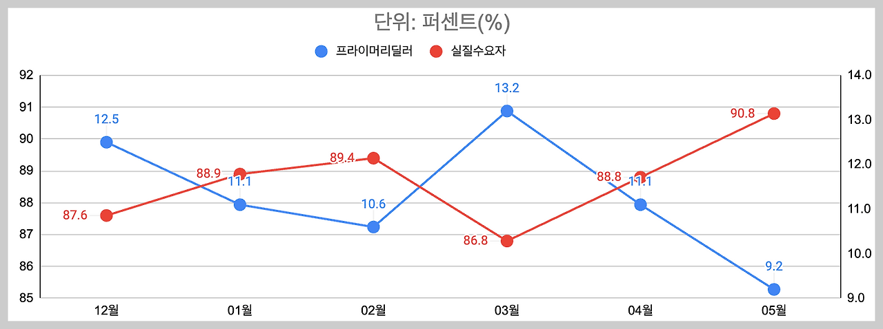 스크린샷 2025-05-31 오후 7.34.56.png