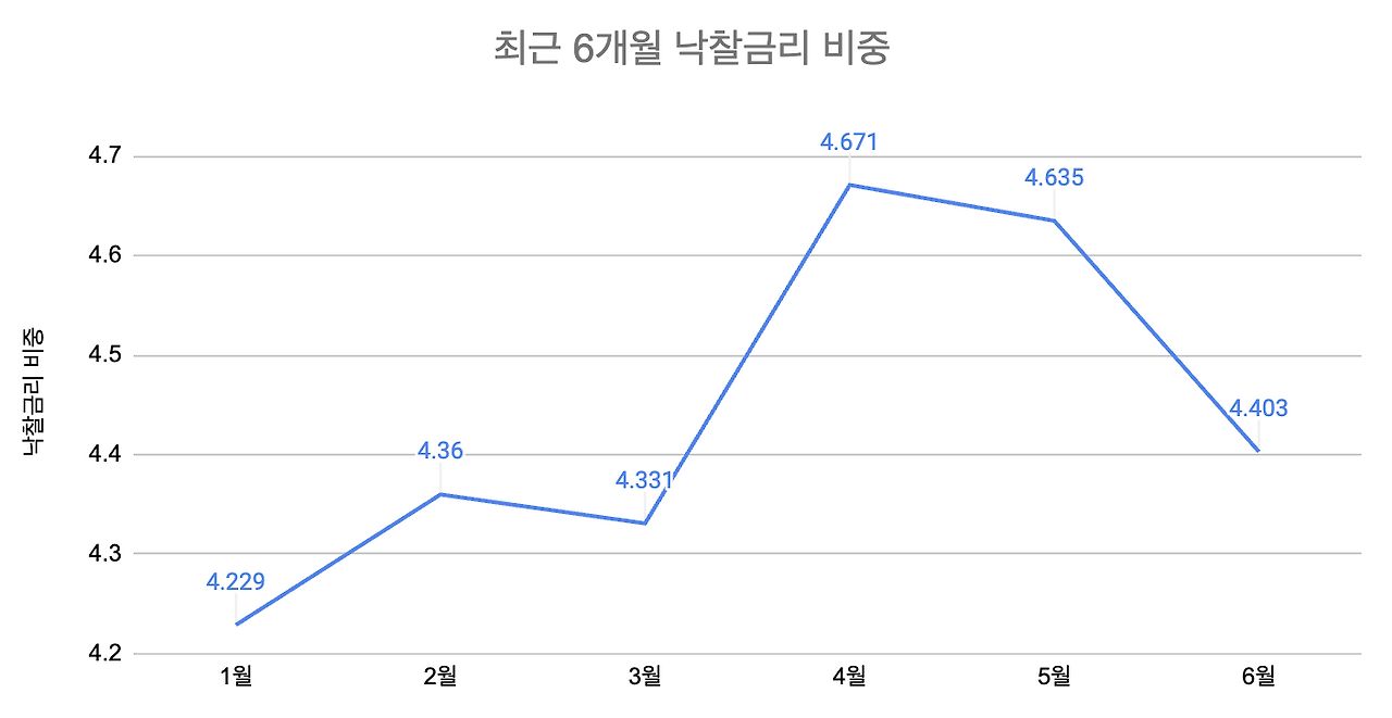 스크린샷 2024-06-14 오후 3.37.49.png