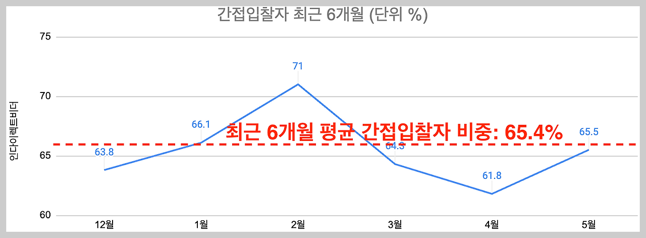 스크린샷 2024-05-09 오전 10.50.31.png