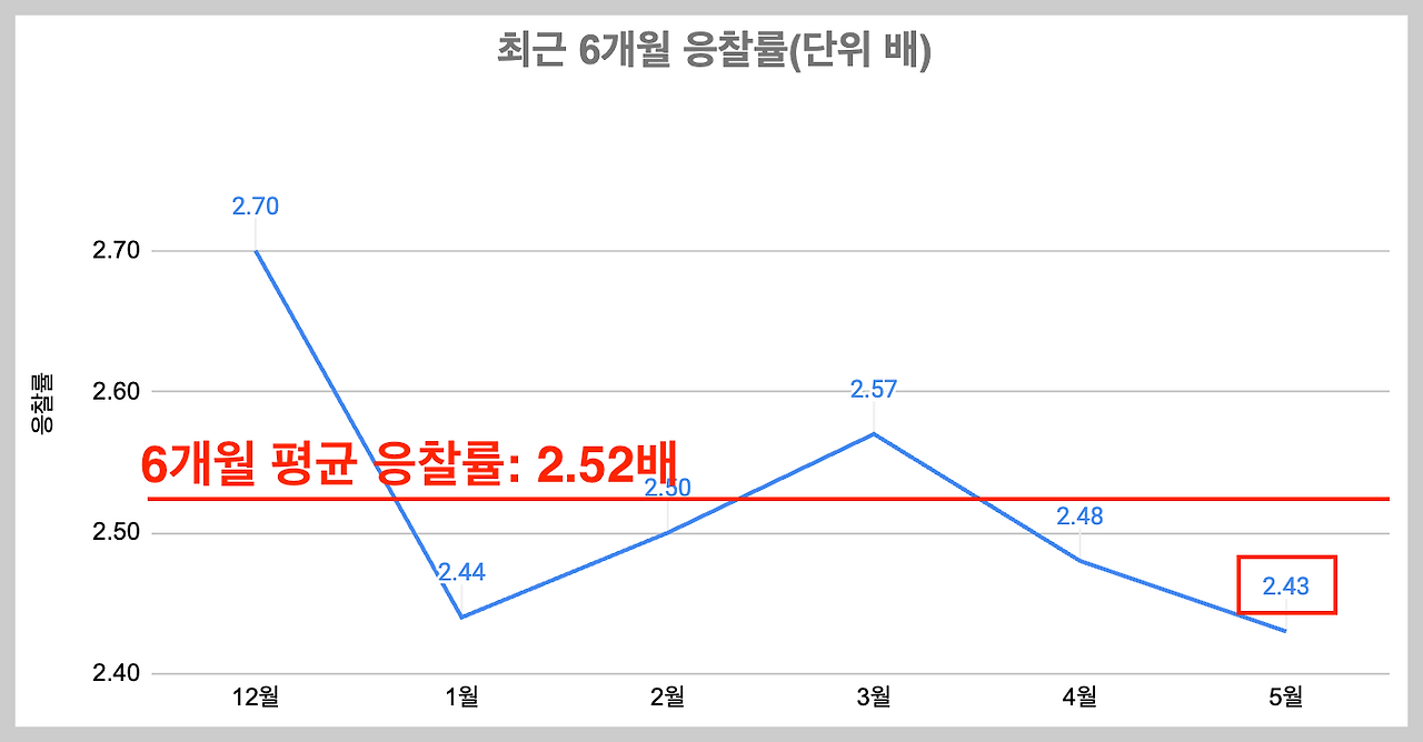 스크린샷 2024-05-30 오후 7.02.14.png