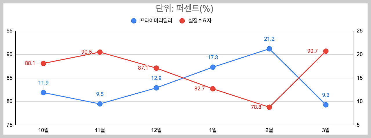 스크린샷 2024-03-20 오후 1.00.18.png