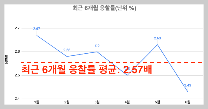 스크린샷 2024-06-11 오후 11.48.35.png