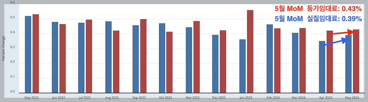 스크린샷 2024-06-13 오전 12.57.03.png
