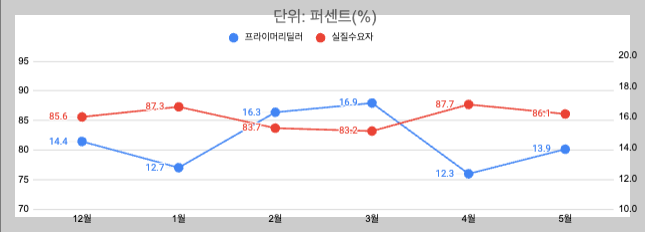 스크린샷 2025-05-23 오후 5.13.54.png