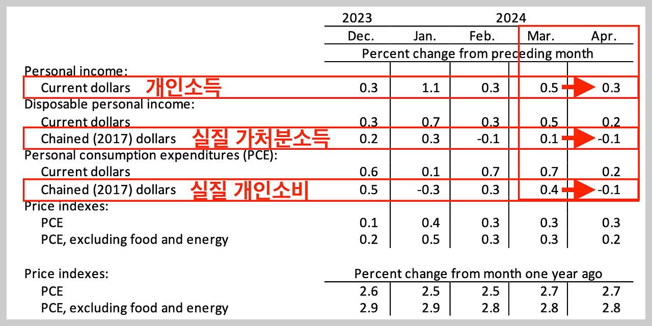 스크린샷 2024-06-01 오전 7.06.34.png