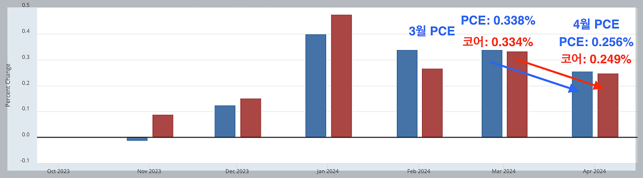 스크린샷 2024-05-31 오후 9.49.19.png