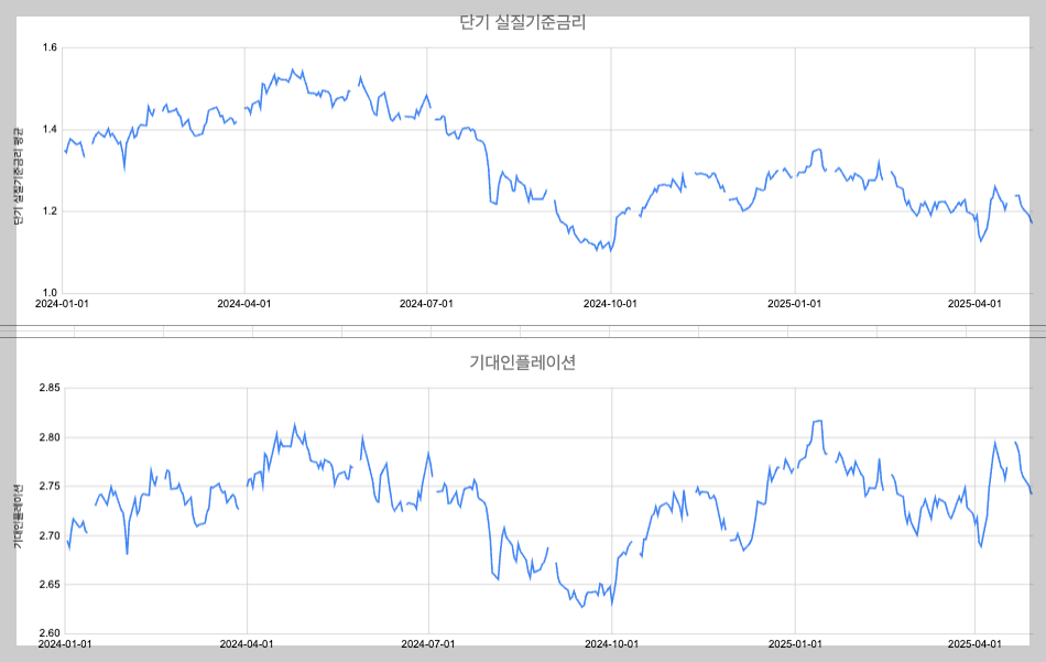 스크린샷 2025-05-23 오후 3.55.02.png