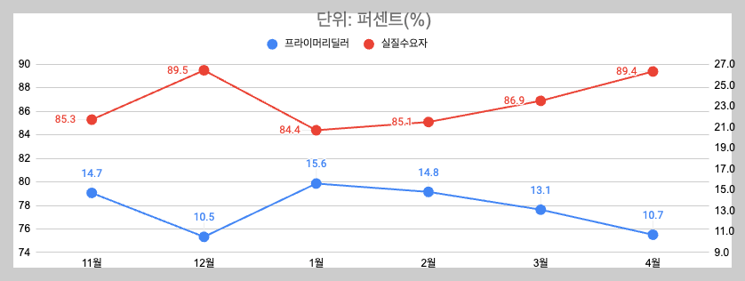 스크린샷 2025-04-19 오후 4.07.18.png
