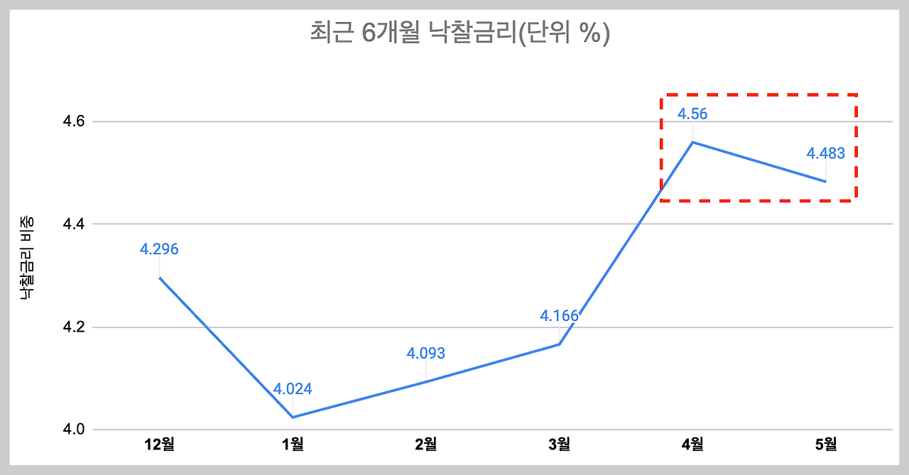 스크린샷 2024-05-09 오전 11.05.19.png