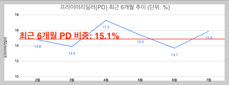 스크린샷 2024-07-13 오후 11.06.29.png
