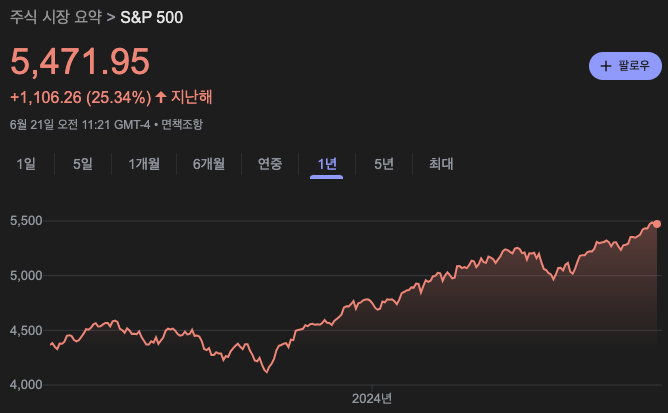 스크린샷 2024-06-22 오전 12.22.10.png