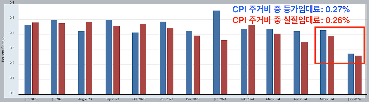 스크린샷 2024-07-13 오후 2.47.01.png