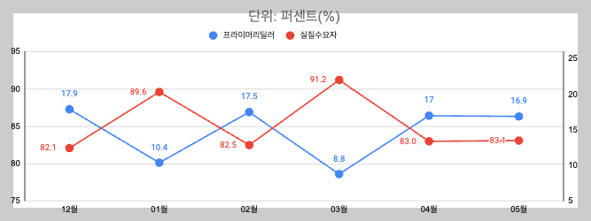 스크린샷 2025-05-23 오후 5.09.48.png