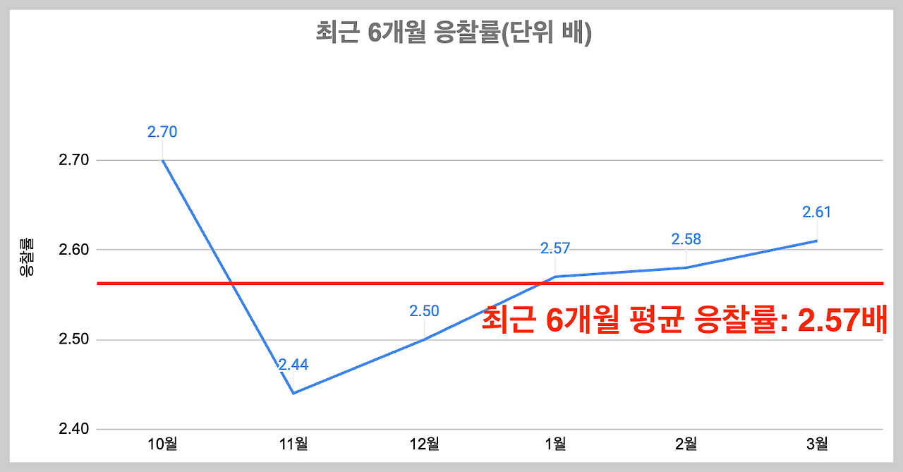 스크린샷 2024-03-28 오후 7.34.11.png