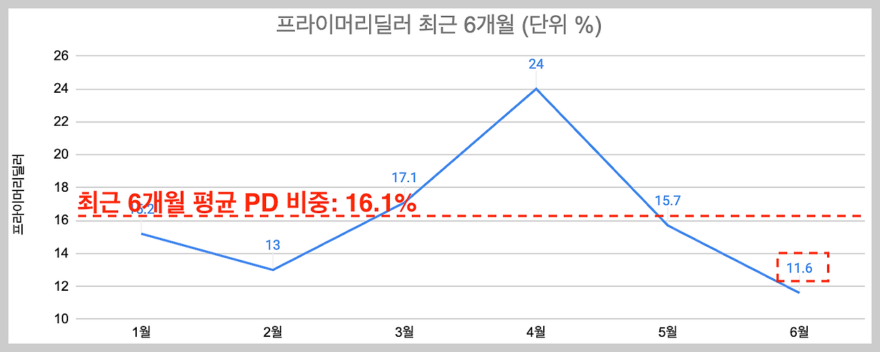 스크린샷 2024-06-12 오후 5.41.20.png