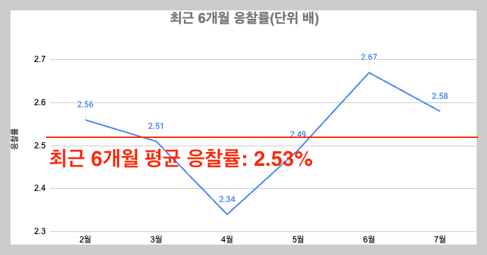 스크린샷 2024-07-13 오후 10.06.27.png