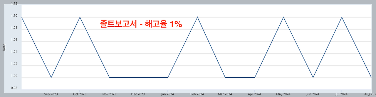 스크린샷 2024-10-02 오후 11.39.54.png