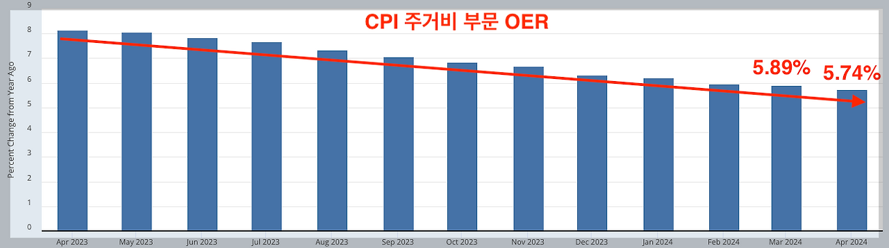스크린샷 2024-05-16 오전 7.00.13.png