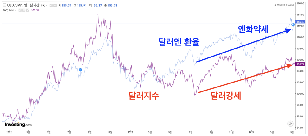 스크린샷 2024-05-13 오후 11.39.40.png