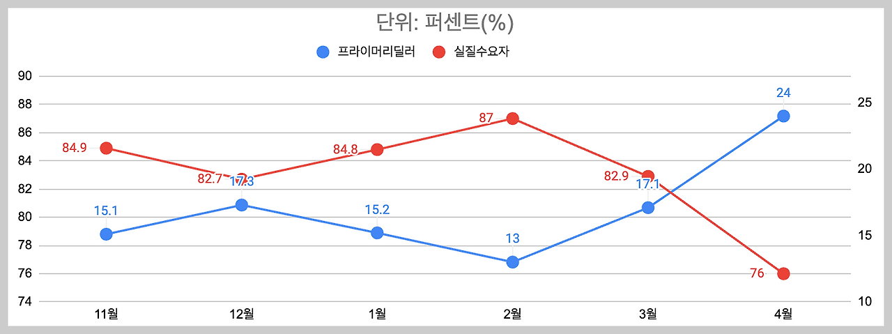 스크린샷 2024-04-11 오후 6.49.04.png