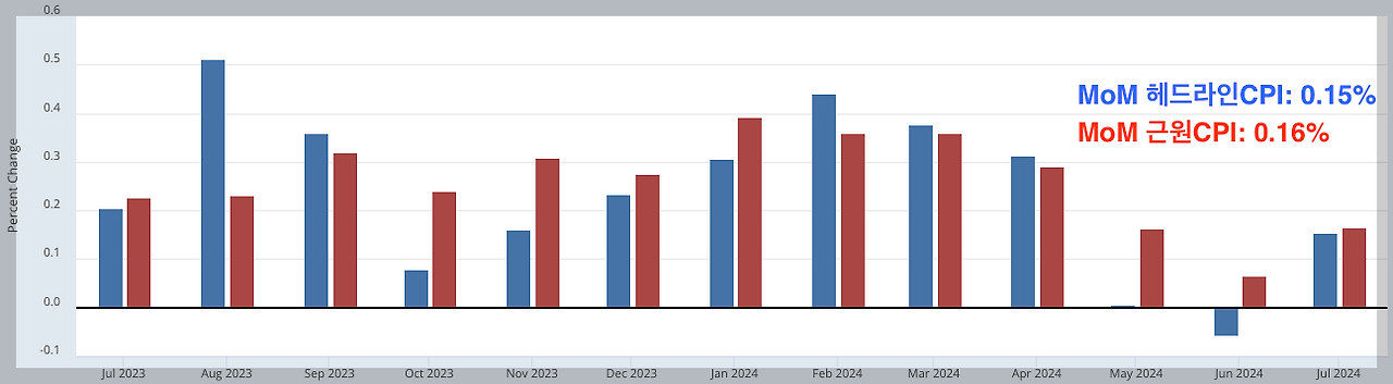 스크린샷 2024-08-15 오전 1.22.28.png