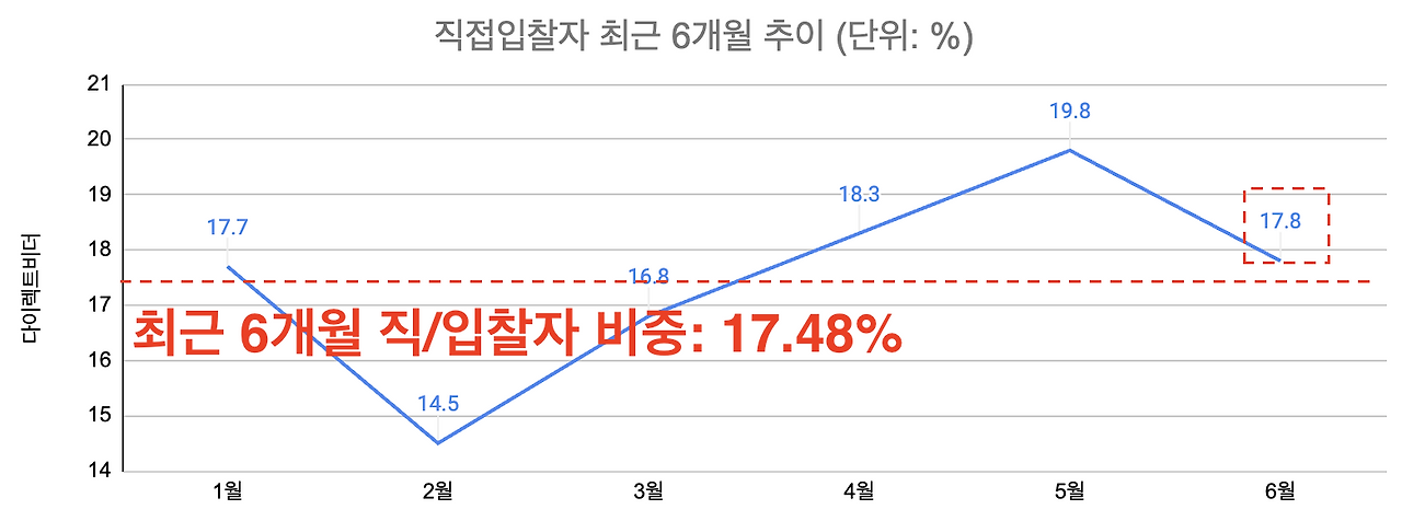 스크린샷 2024-06-14 오후 3.41.31.png