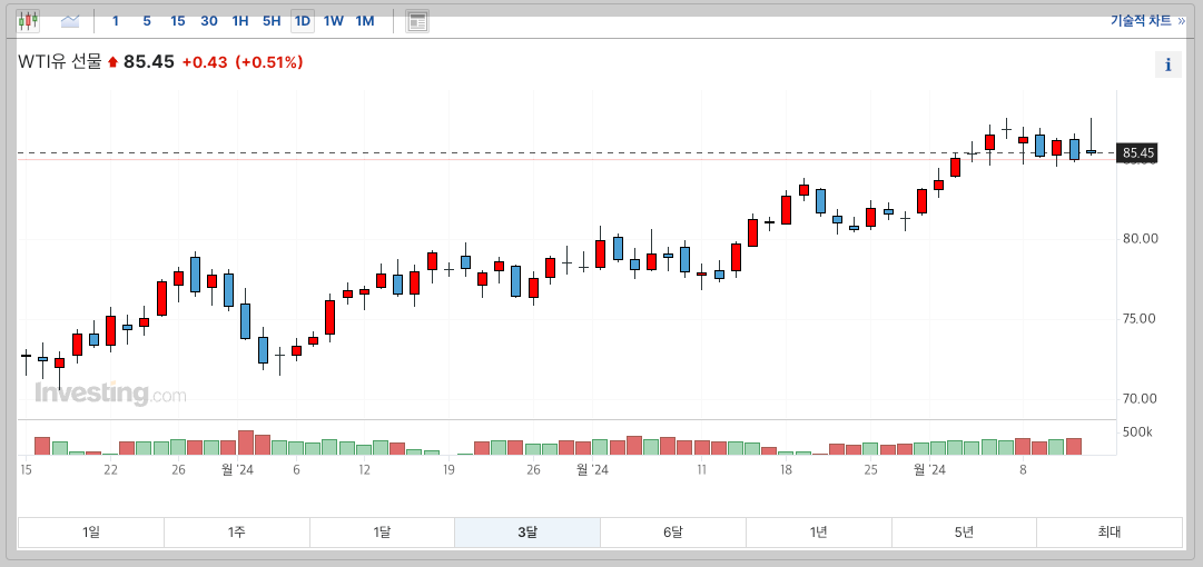 스크린샷 2024-04-13 오후 8.02.56.png