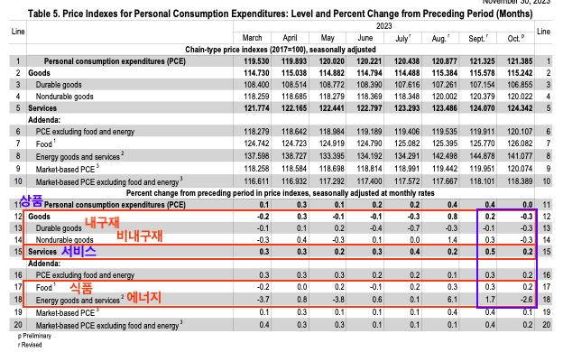 스크린샷 2023-12-07 오후 11.31.54.png