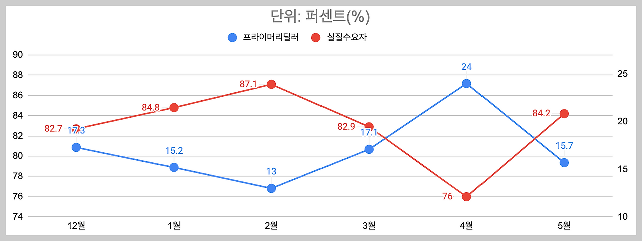 스크린샷 2024-05-09 오전 10.53.21.png